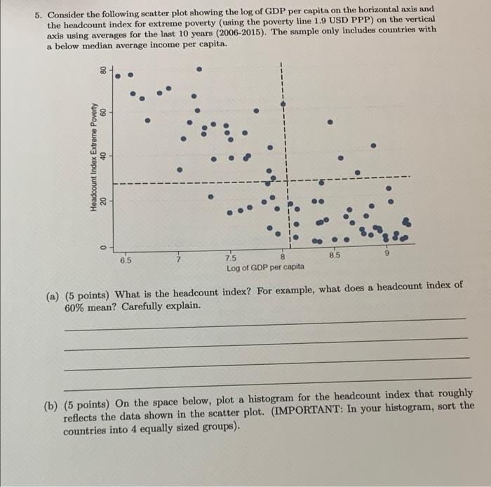 Solved 5. Consider the following scatter plot showing the | Chegg.com