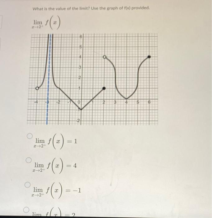 Solved What is the value of the limit? Use the graph of f(x) | Chegg.com