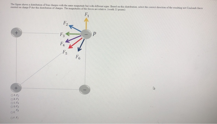 Solved The Figure Shows A Distribution Of Four Charges With | Chegg.com