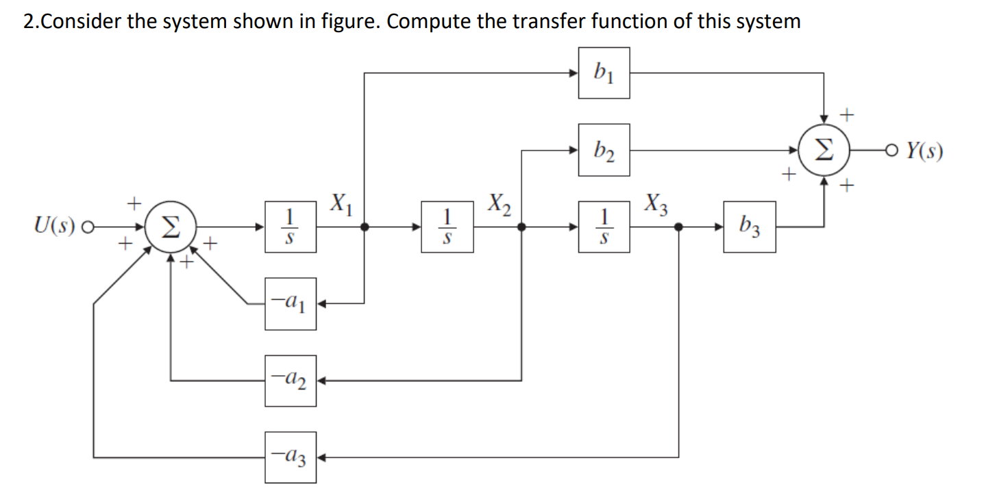 Solved 2.Consider the system shown in figure. Compute the | Chegg.com