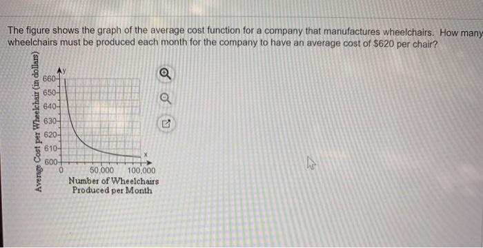 average cost of a wheelchair