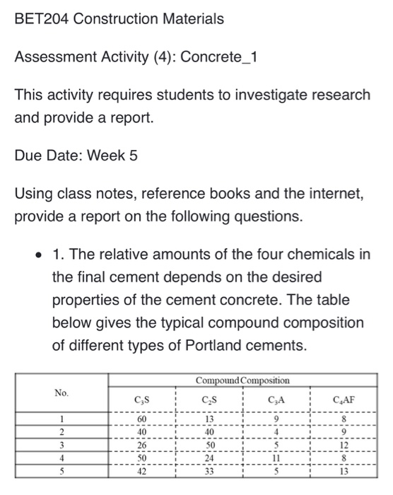 Solved BET204 Construction Materials Assessment Activity | Chegg.com