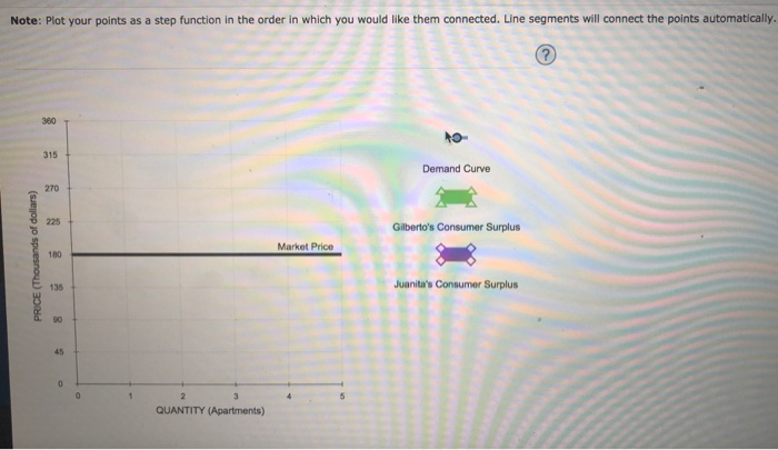 solved-consider-the-market-for-apartments-the-market-price-chegg