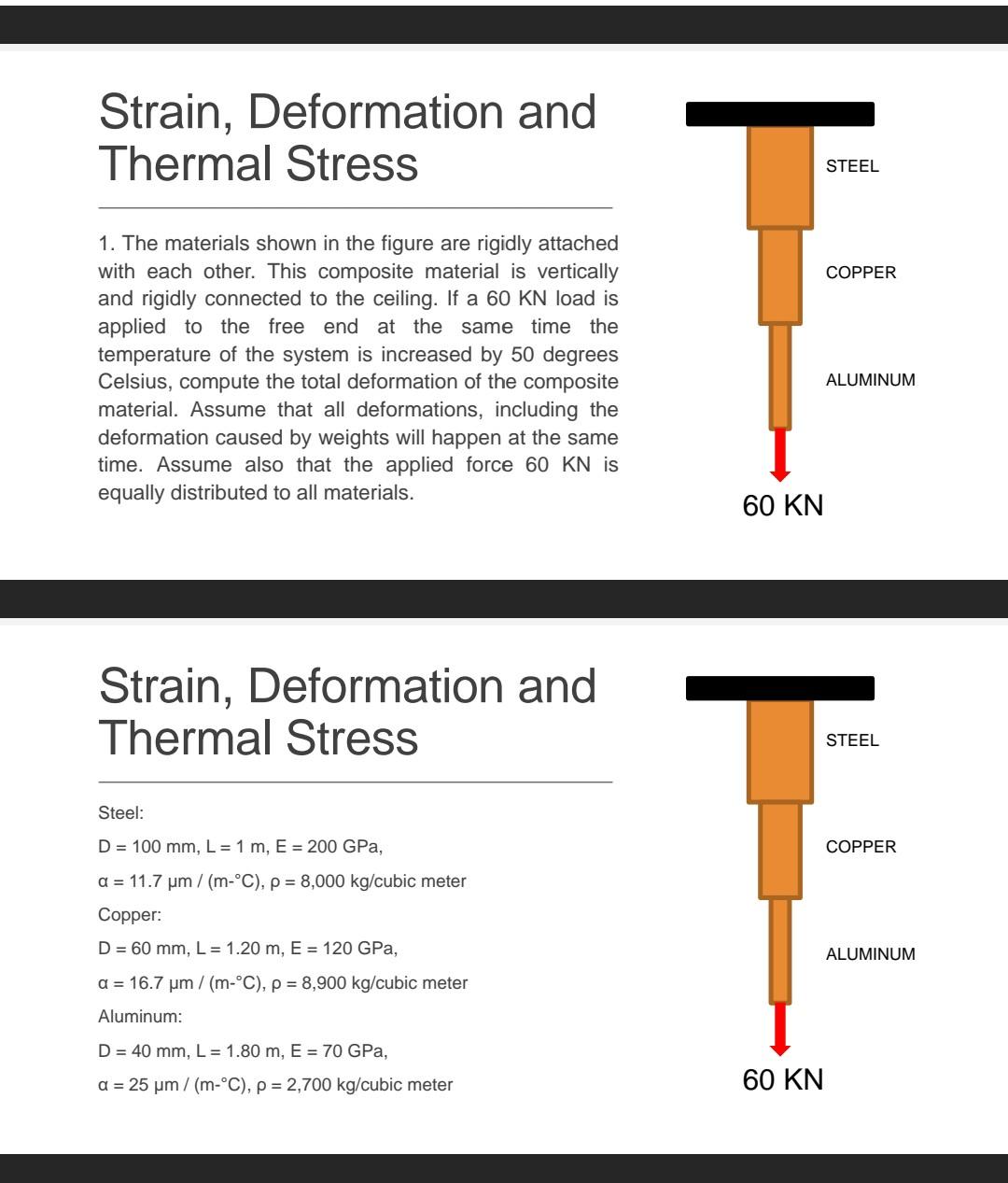 Solved Strain, Deformation and Thermal Stress STEEL COPPER | Chegg.com