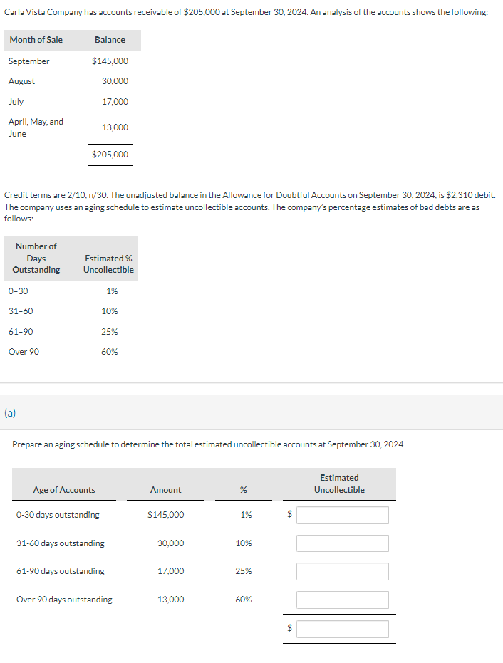 Solved Carla Vista Company Has Accounts Receivable Of | Chegg.com