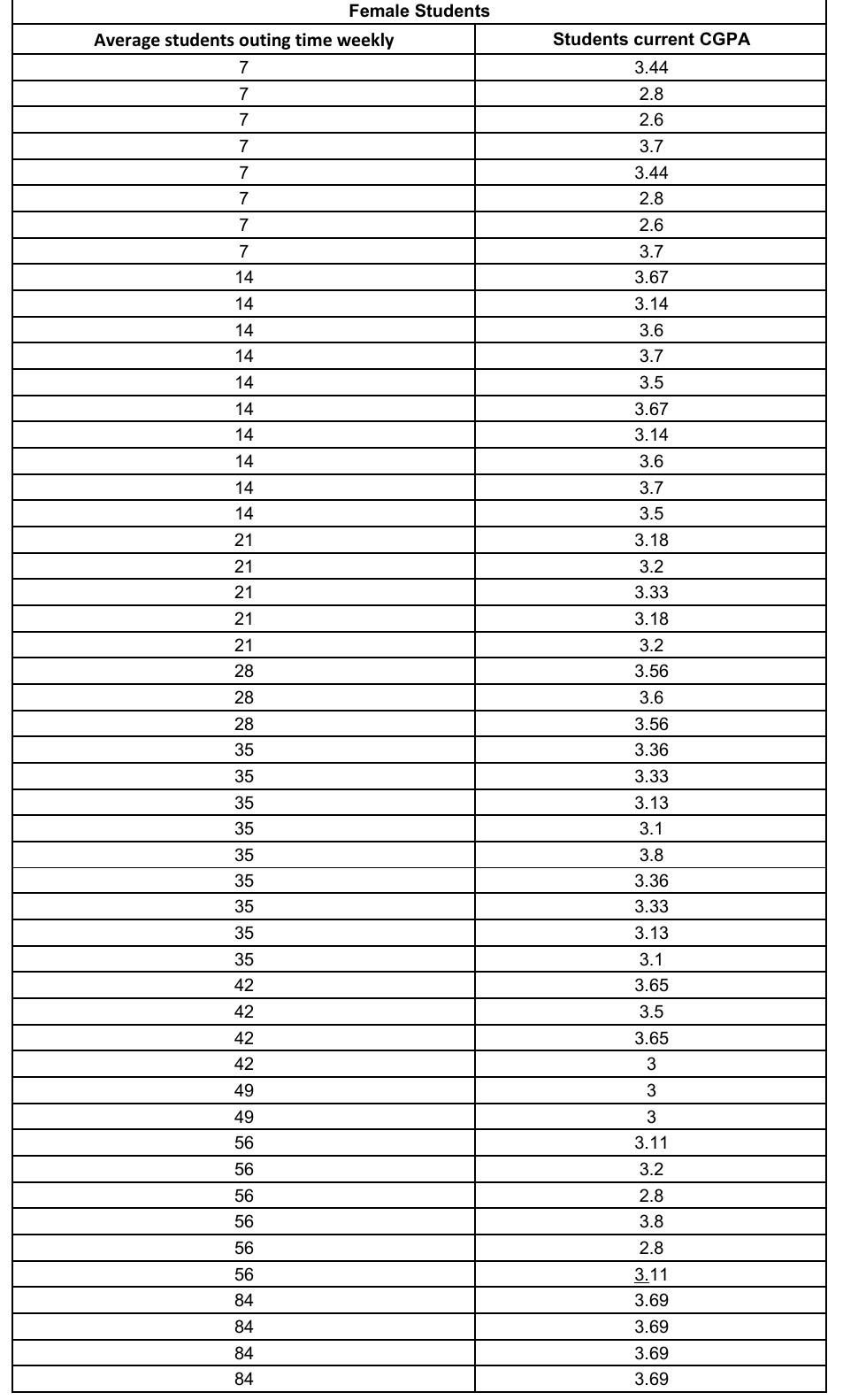 Solved Construct a normal probability plot for each data | Chegg.com