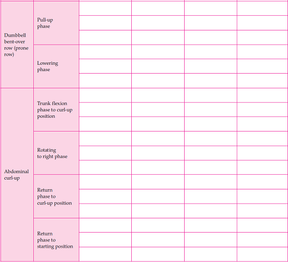 Solved: Exercise analysis chart | Chegg.com