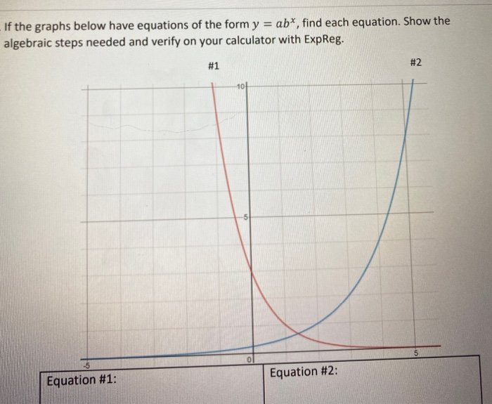 Solved If the graphs below have equations of the form y ab*, | Chegg.com