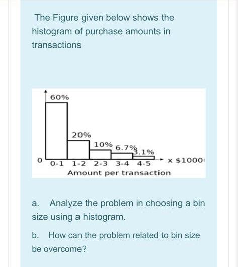 Solved The Figure given below shows the histogram of | Chegg.com