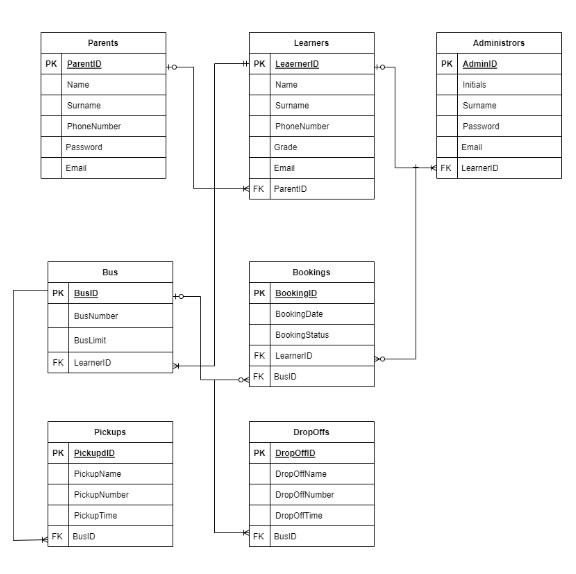 1.1 Section A = Database [20] | Chegg.com