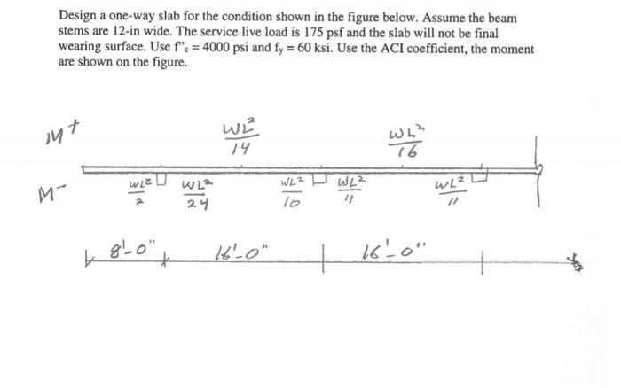 Solved Design a one-way slab for the condition shown in the | Chegg.com