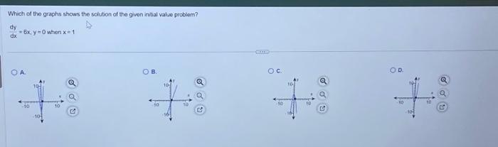 Solved Which of the graphs shows the solution of the given | Chegg.com
