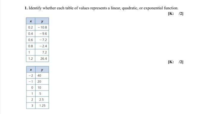Solved 1. Identify whether each table of values represents a | Chegg.com
