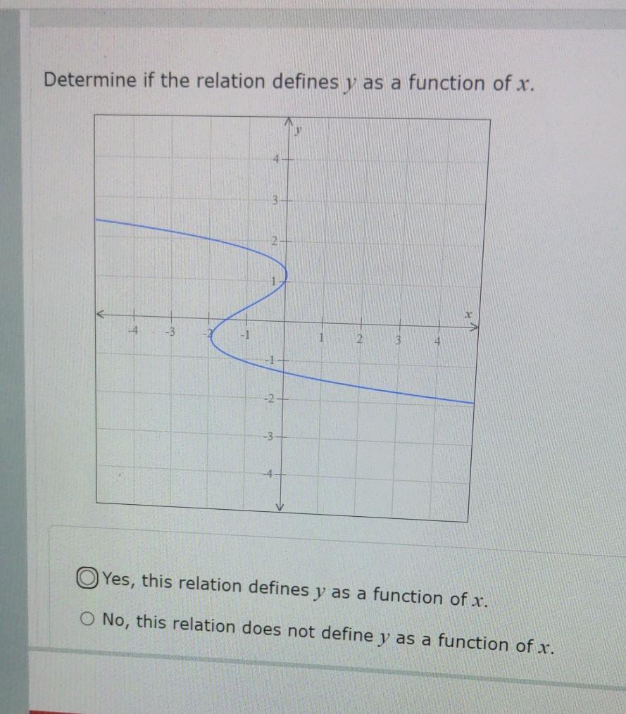 Solved Determine if the relation defines y as a function of | Chegg.com