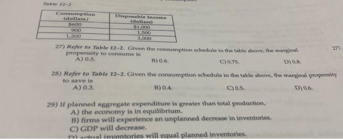 Solved 27) Refer To Table 12-2. Given The Consumption | Chegg.com