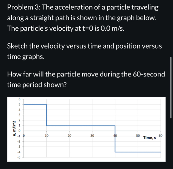 Solved Problem 3: The acceleration of a particle traveling | Chegg.com