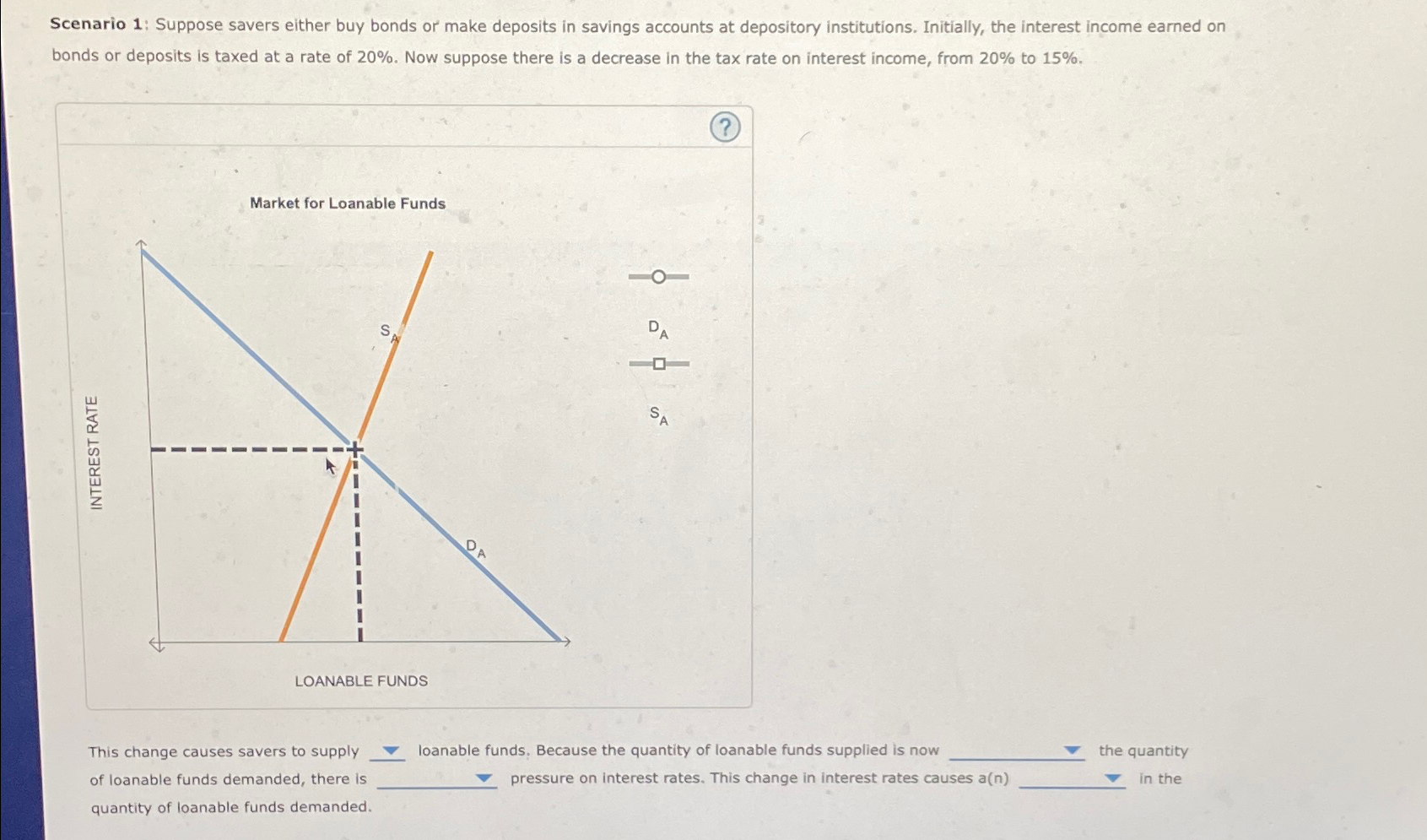 Solved Scenario 1: Suppose savers either buy bonds or make | Chegg.com