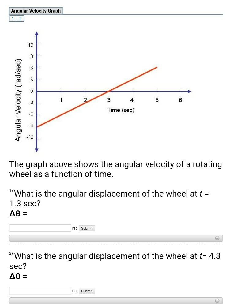 Solved Angular Velocity Graph 12 12 Angular Velocity | Chegg.com