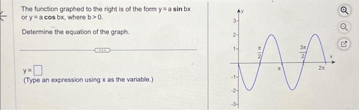 Solved The function graphed to the right is of the form y = | Chegg.com