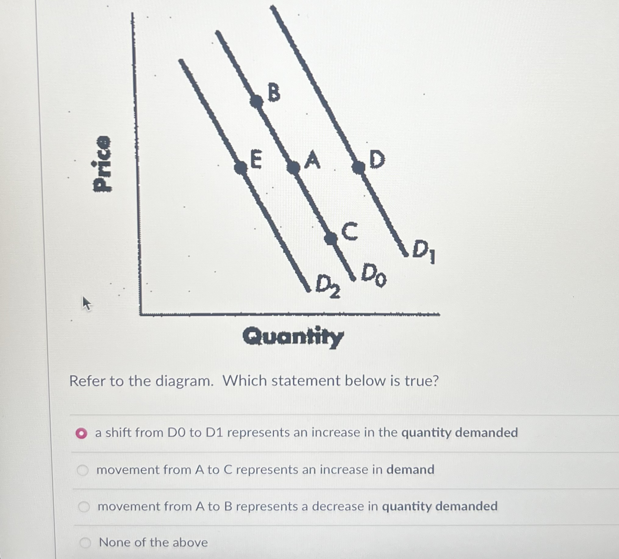 refer to the diagram a decrease in quantity demanded... Solved QuantityRefer to the diagram. Which statement below | Chegg.com