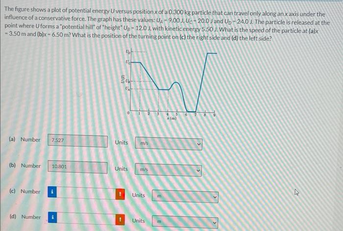 Solved The figure shows a plot of potential energy U versus | Chegg.com