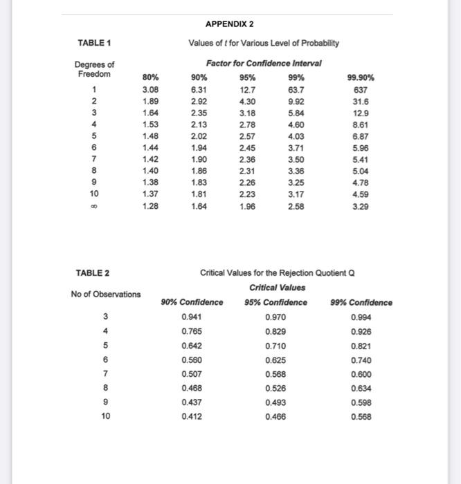 Solved Atomic Number 1 2 3 4 5 6 7 8 9 10 11 12 13 14 15 16 Chegg Com