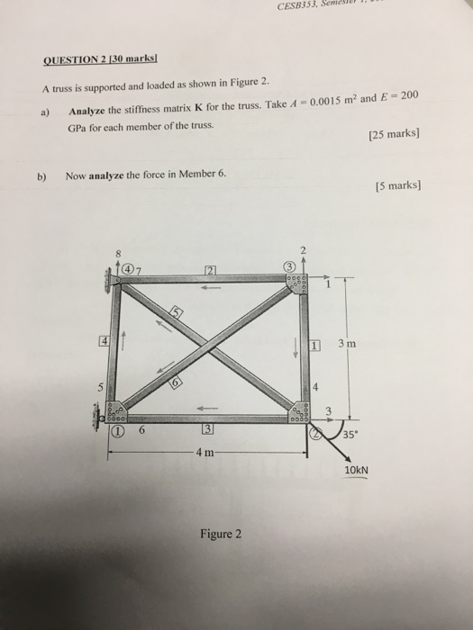 Solved QUESTION 1 [35 marks The frame shown in Figure 1 is a | Chegg.com