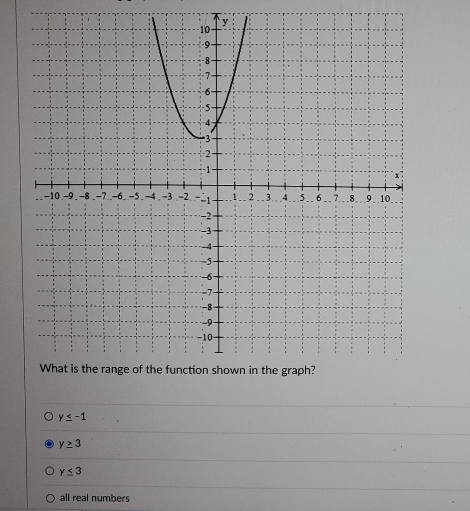 solved-0-b-6-4-3-2-6-8-9-10-what-is-the-range-chegg