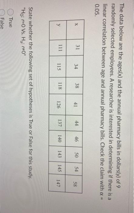 Solved The data below are the ages(x) and the annual | Chegg.com