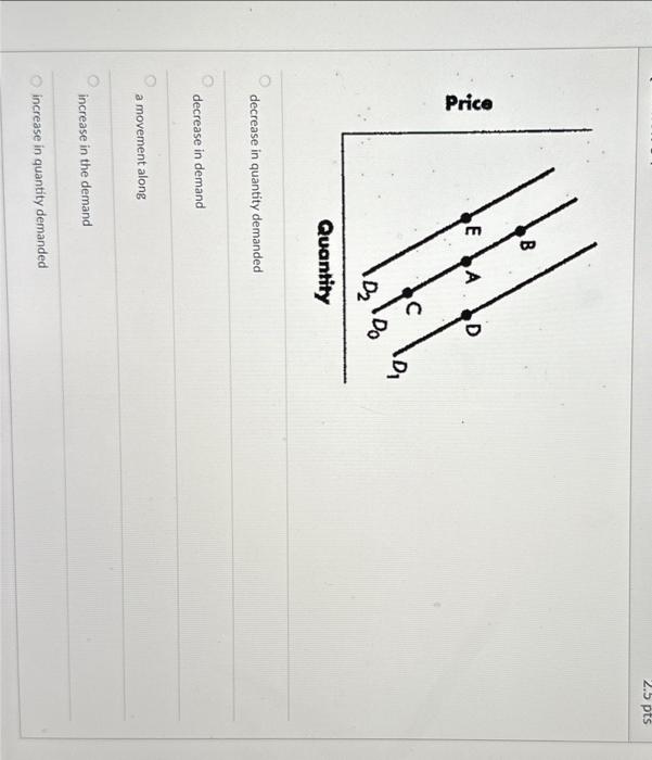 Solved Decrease In Quantity Demanded Decrease In Demand A | Chegg.com