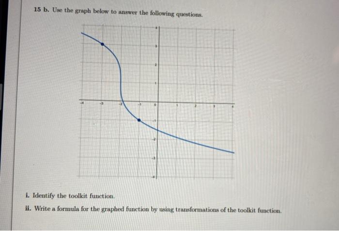 Solved 15 b. Use the graph below to answer the following | Chegg.com
