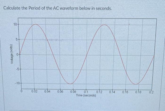 Solved Calculate the Period of the AC waveform below in | Chegg.com