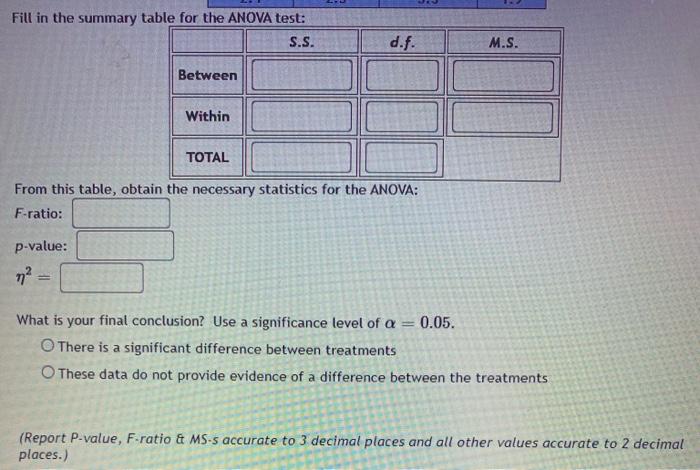 Solved The following data represent the results from an | Chegg.com