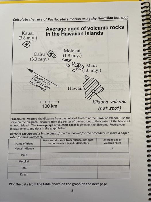 Solved Calculate the rate of Pacific plate motion using the