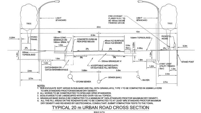 Solved Road ConstructionLooking at the Cross Sectional view | Chegg.com