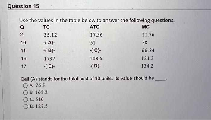 Solved Use the values in the table below to answer the | Chegg.com