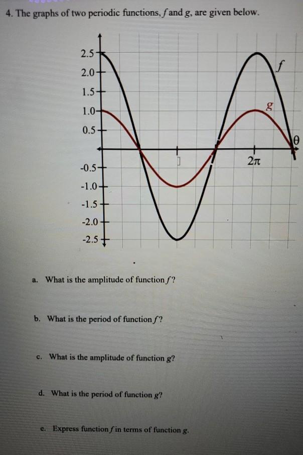 Solved 4. The graphs of two periodic functions, f and g, are | Chegg.com