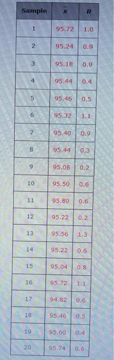 Solved The following are quality control data for a | Chegg.com