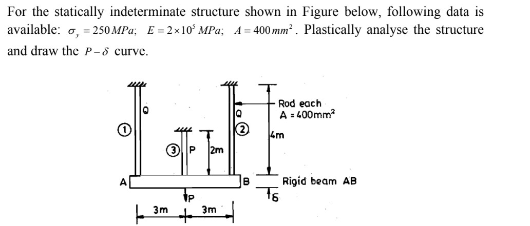 For the statically indeterminate structure shown in | Chegg.com