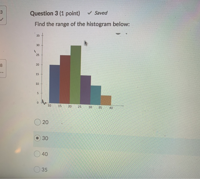 Solved 3 Question 3 (1 point) Saved Find the range of the | Chegg.com