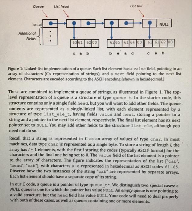 C propgrammingplz create the codes as required and | Chegg.com
