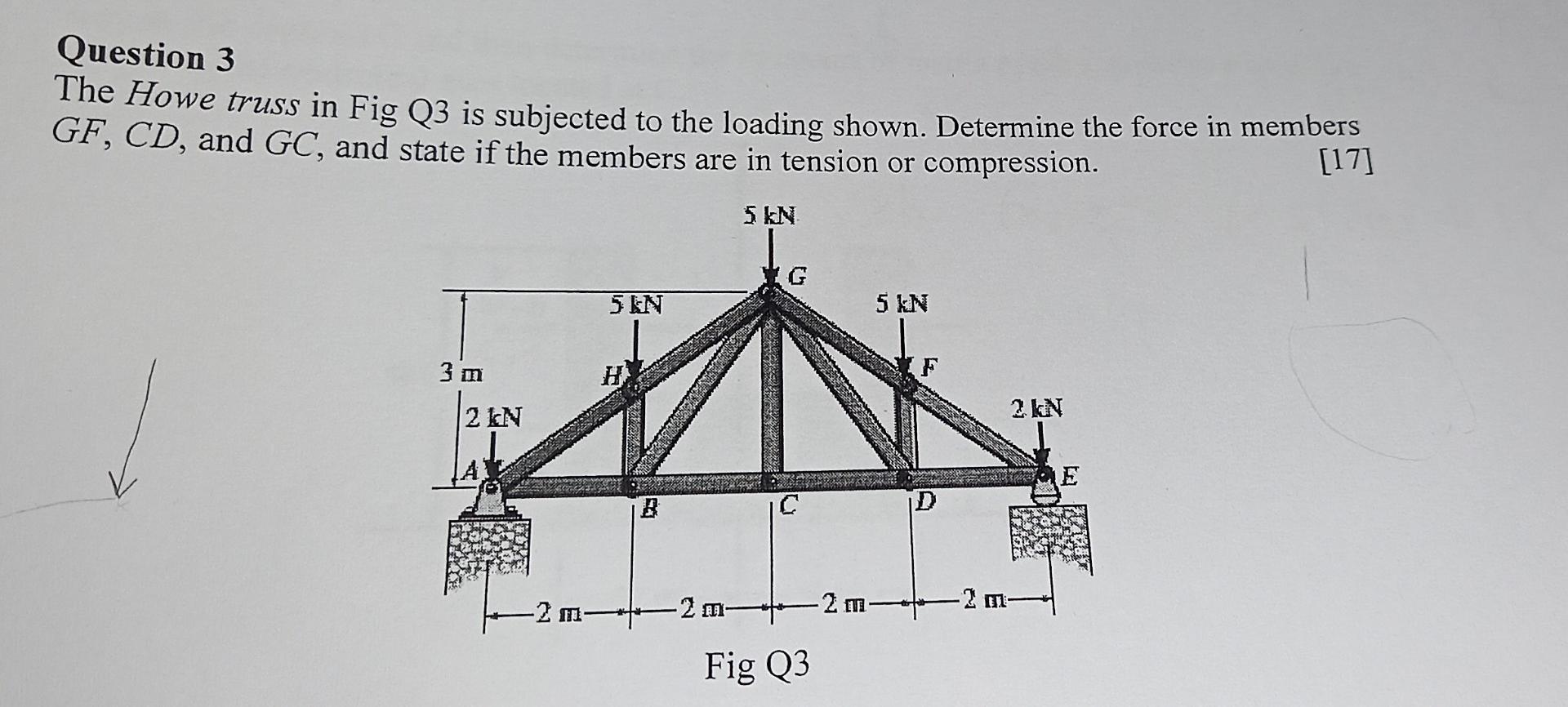 Solved Question 3 The Howe truss in Fig Q3 is subjected to | Chegg.com