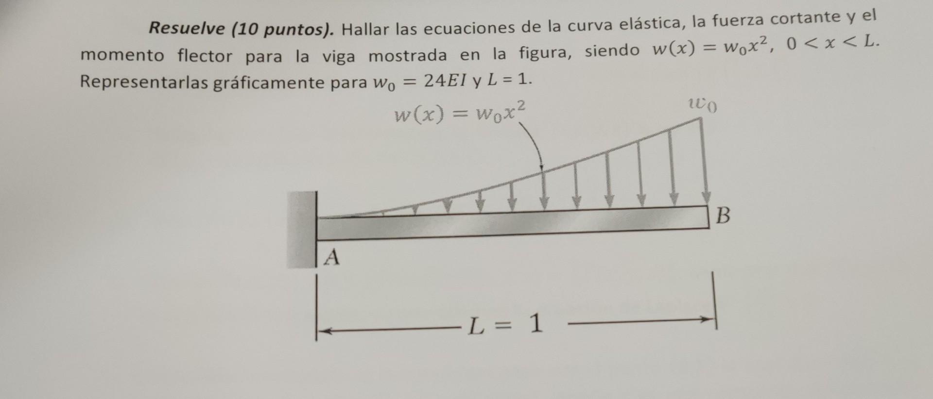 Resuelve (10 puntos). Hallar las ecuaciones de la curva elástica, la fuerza cortante y el momento flector para la viga mostra