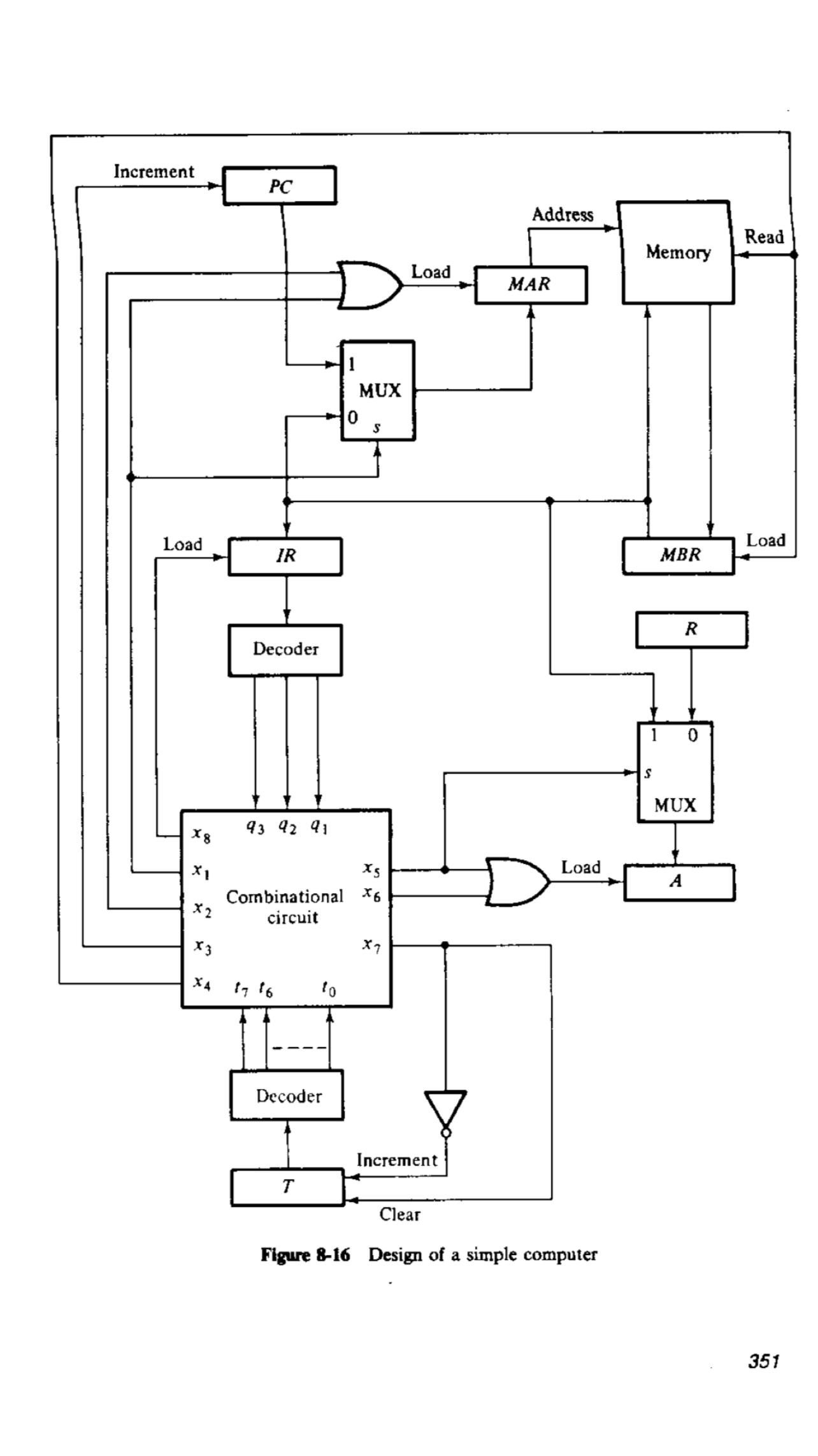 Figure 8-16 ﻿Design of a simple computer351 | Chegg.com