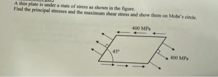 Solved A thin plate is under a state of stress as shown in | Chegg.com