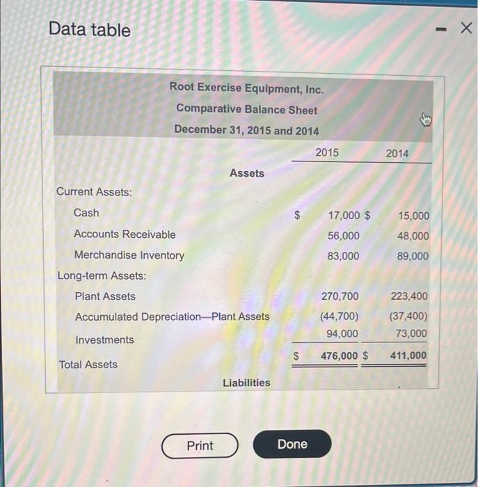 Solved Root Exercise Equipment, Inc. reported the following