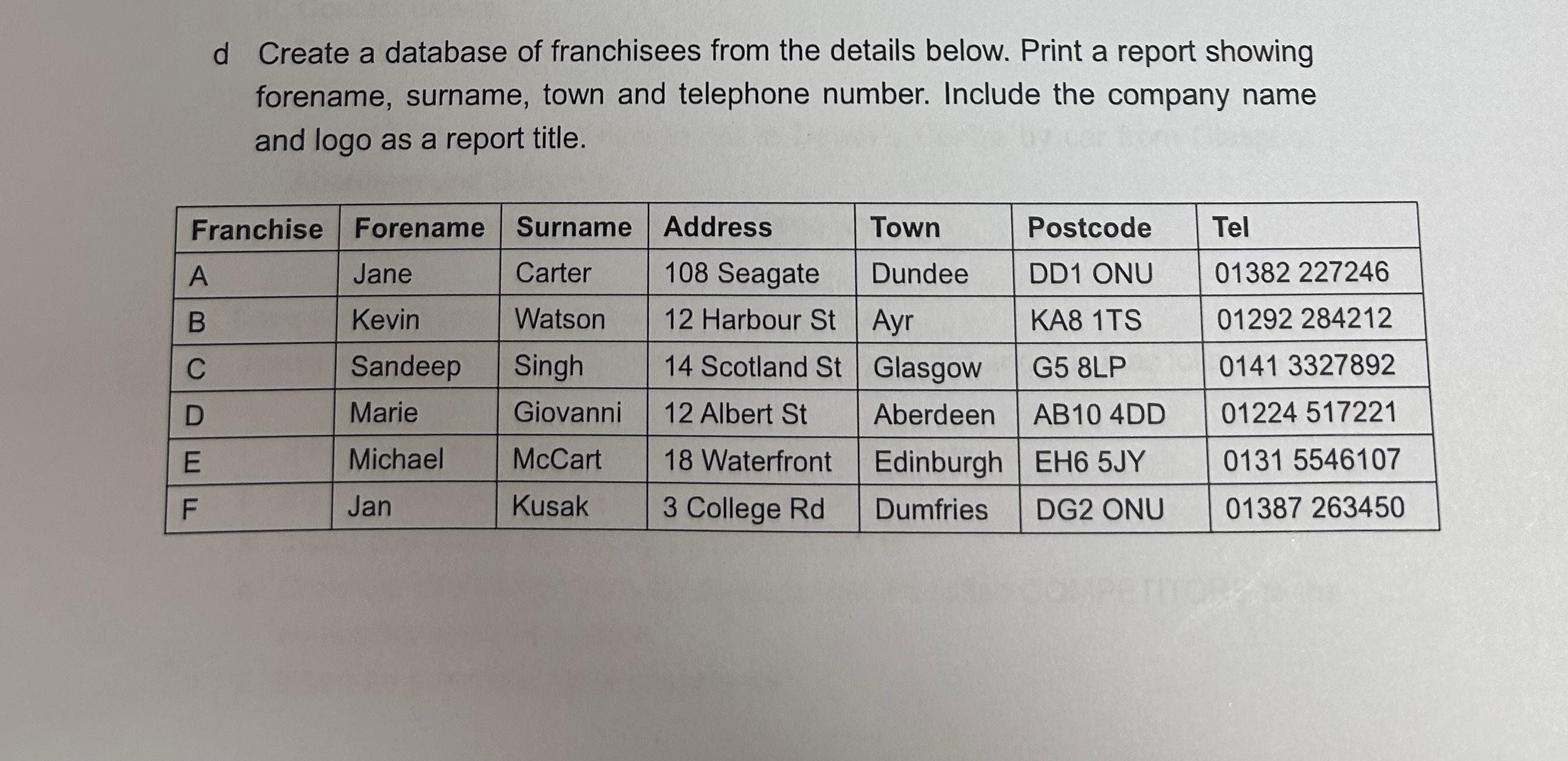 Solved d Create a database of franchisees from the details | Chegg.com