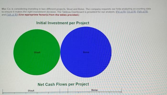 Mac Co Is Considering Investing In Two Different Chegg Com