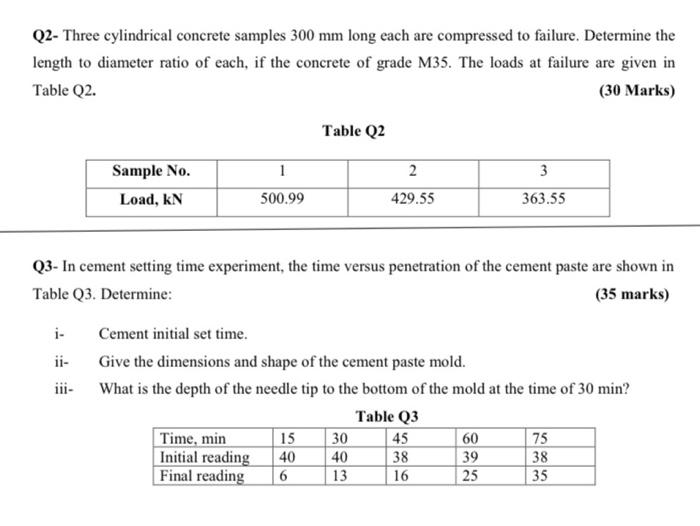 Solved Q2- Three cylindrical concrete samples 300 mm long | Chegg.com