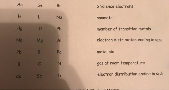 Solved 6 valence electrons nonmetal member of transition | Chegg.com
